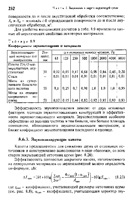 Капоты предназначены для снижения шума от отдельных источников и конструктивно выполняются в виде оболочки, со всех сторон закрывающей источник шума (рис. 8.20).