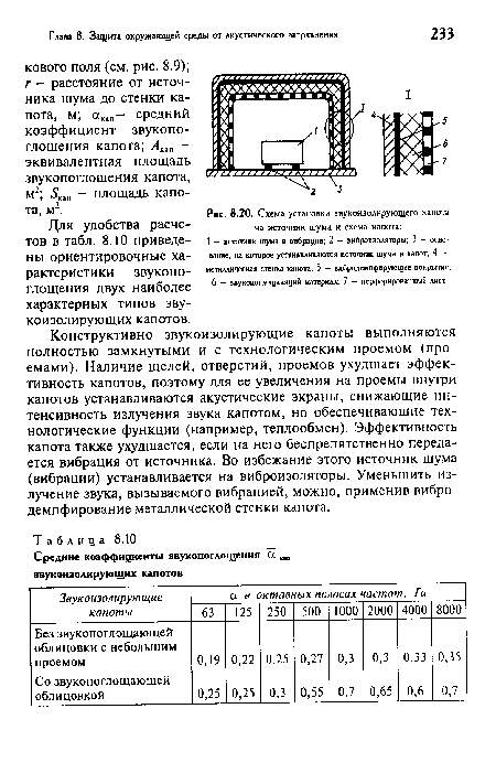 Схема установки звукоизолирующего капота на источник шума и схема капота