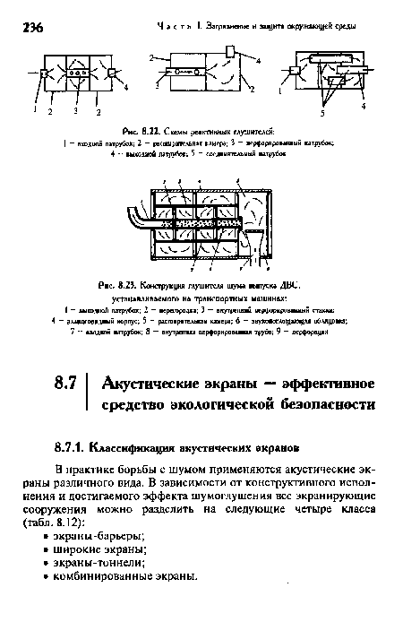 Конструкция глушителя шума выпуска ДВС, устанавливаемого на транспортных машинах