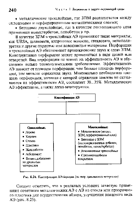 Классификация АЭ-барьеров (по типу применяемых материалов)