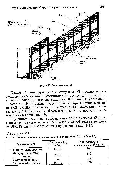 Экран акустический