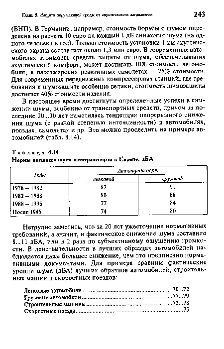 В настоящее время достигнуты определенные успехи в снижении шума, особенно от транспортных средств, причем за последние 20...30 лет наметилась тенденция непрерывного снижения шума (с разной степенью интенсивности) в автомобилях, поездах, самолетах и др. Это можно проследить на примере автомобилей (табл. 8.14).