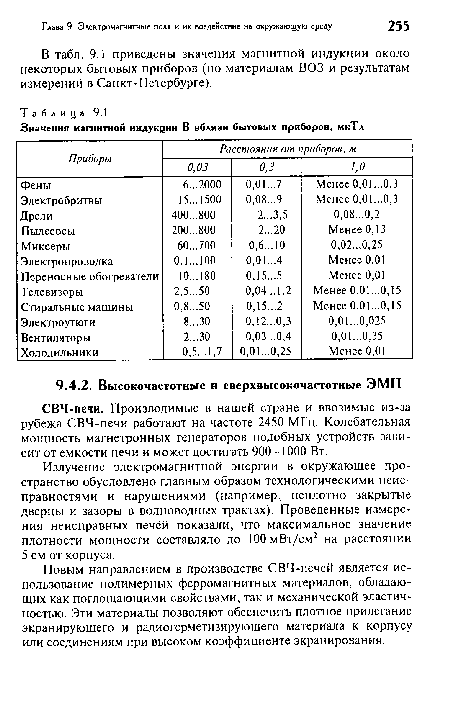 Излучение электромагнитной энергии в окружающее пространство обусловлено главным образом технологическими неисправностями и нарушениями (например, неплотно закрытые дверцы и зазоры в волноводных трактах). Проведенные измерения неисправных печей показали, что максимальное значение плотности мощности составляло до 100 мВт/см2 на расстоянии 5 см от корпуса.