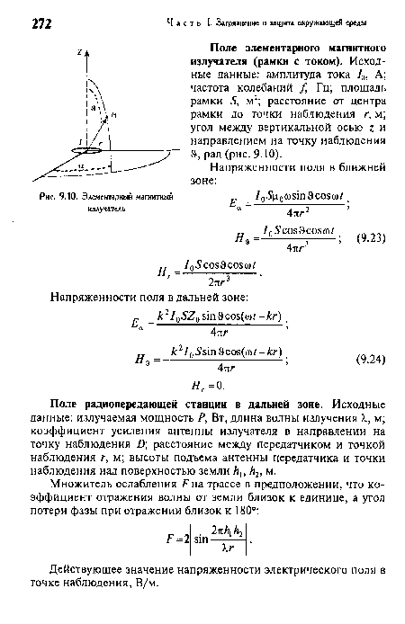 Элементарный магнитный излучатель