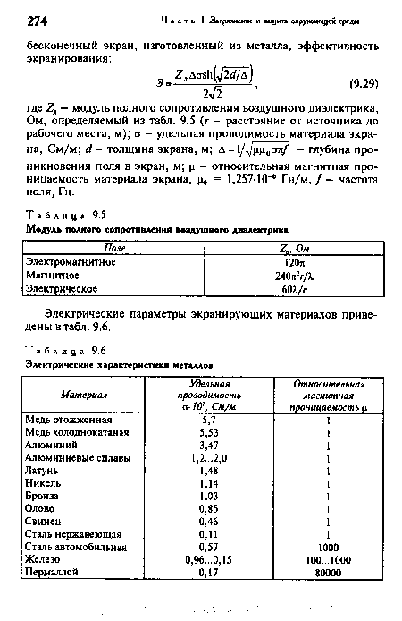 Электрические параметры экранирующих материалов приведены в табл. 9.6.