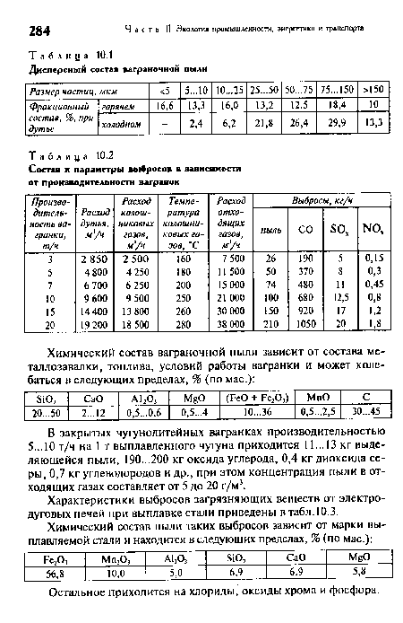 Остальное приходится на хлориды, оксиды хрома и фосфора.