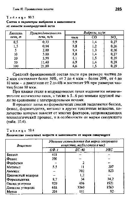 При плавке стали в индукционных печах выделяется незначительное количество газов, а также в 5...6 раз меньше крупной пыли по сравнению с электродуговыми печами.