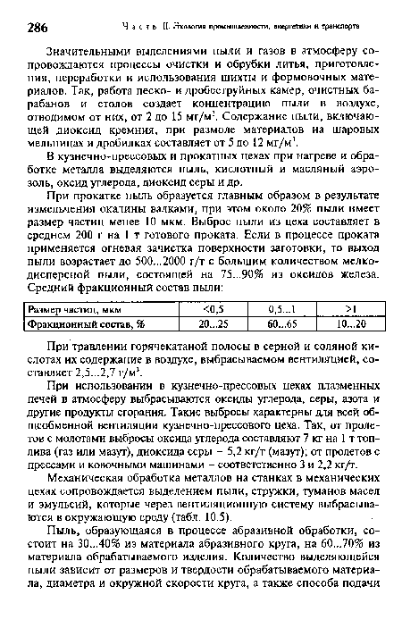 Значительными выделениями пыли и газов в атмосферу сопровождаются процессы очистки и обрубки литья, приготовления, переработки и использования шихты и формовочных материалов. Так, работа песко- и дробеструйных камер, очистных барабанов и столов создает концентрацию пыли в воздухе, отводимом от них, от 2 до 15 мг/м3. Содержание пыли, включающей диоксид кремния, при размоле материалов на шаровых мельницах и дробилках составляет от 5 до 12 мг/м3.