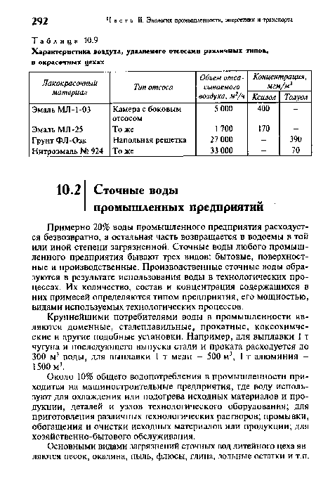 Крупнейшими потребителями воды в промышленности являются доменные, сталеплавильные, прокатные, коксохимче-ские и другие подобные установки. Например, для выплавки 1 т чугуна и последующего выпуска стали и проката расходуется до 300 м3 воды, для выплавки I т меди - 500 м3, 1 т алюминия -1500 м3.