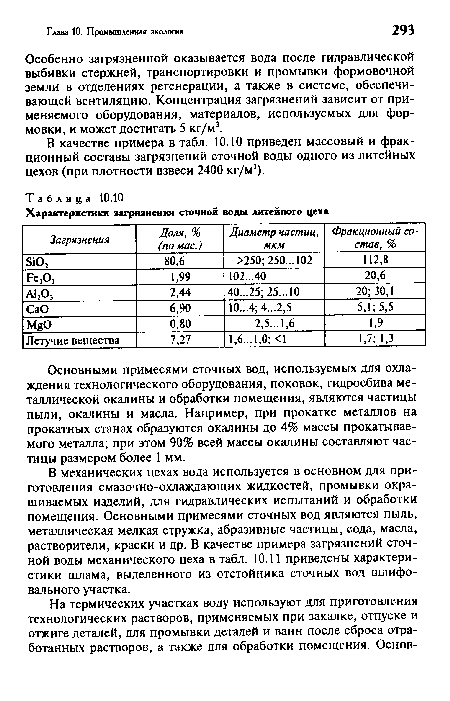 В механических цехах вода используется в основном для приготовления смазочно-охлаждающих жидкостей, промывки окрашиваемых изделий, для гидравлических испытаний и обработки помещения. Основными примесями сточных вод являются пыль, металлическая мелкая стружка, абразивные частицы, сода, масла, растворители, краски и др. В качестве примера загрязнений сточной воды механического цеха в табл. 10.11 приведены характеристики шлама, выделенного из отстойника сточных вод шлифовального участка.