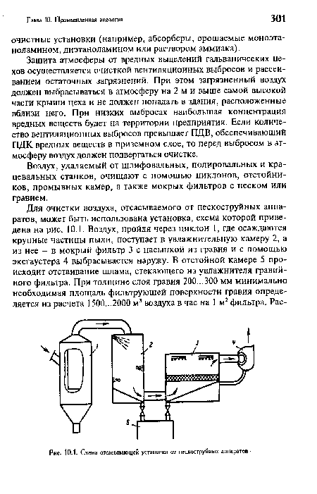 Схема отсасывающей установки от пескоструйных аппаратов