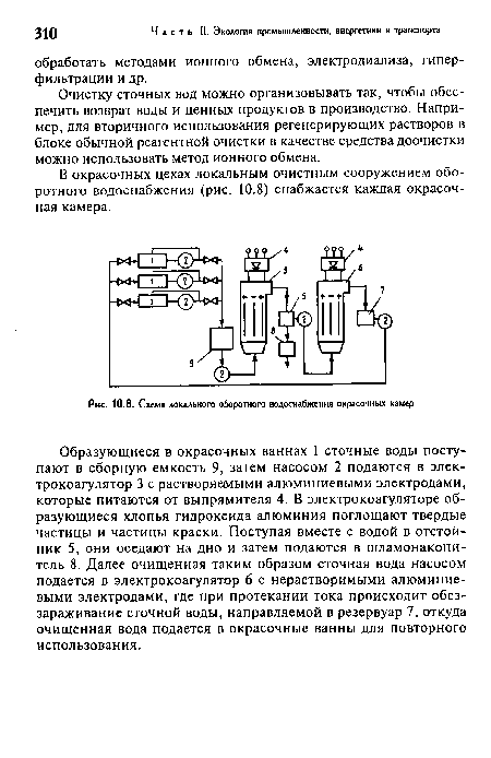 Схема локального оборотного водоснабжения окрасочных камер