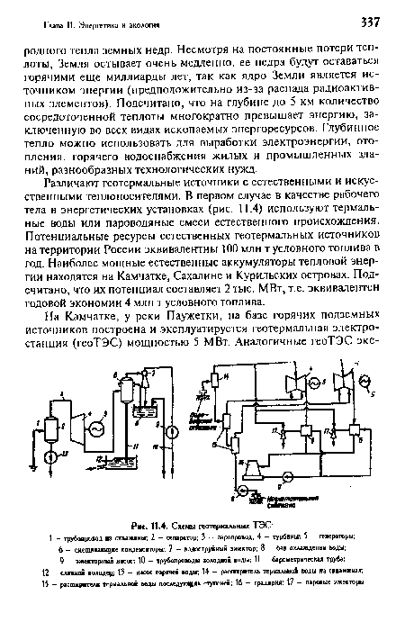 Схемы геотермальных ТЭС