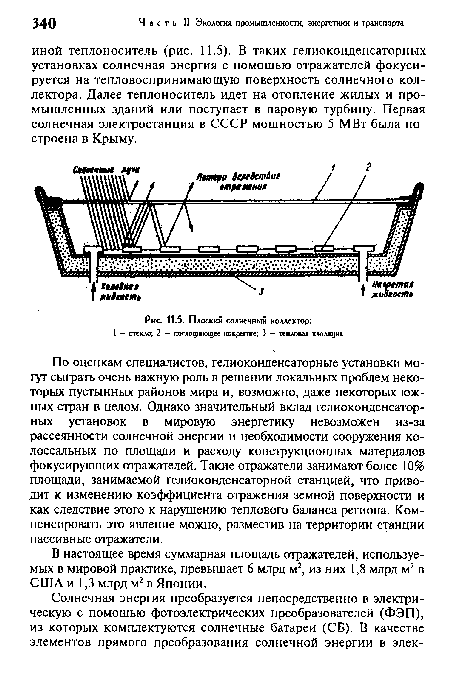 Плоский солнечный коллектор