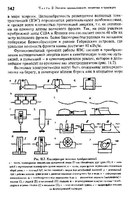 Классификация волновых преобразователей