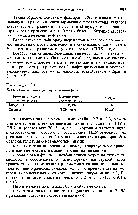 Воздействие на литосферу характеризуется загрязнением тяжелыми металлами (особенно свинцом), вредными химическими веществами, применяемыми при тех или иных технологических процессах (например, соль), нефтепродуктами и эксплуатационными жидкостями и, наконец, воздействием вибрации (табл. 12.3).