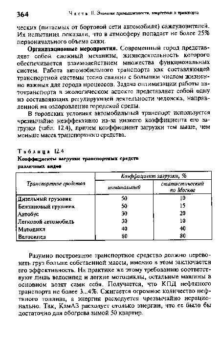 Нормы загрузки транспортных средств