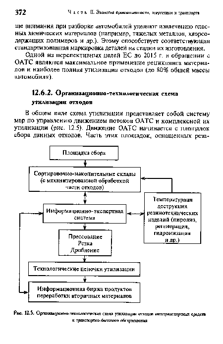 Организационно-технологическая схема утилизации отходов автотранспортных средств и транспортно-бытового обслуживания