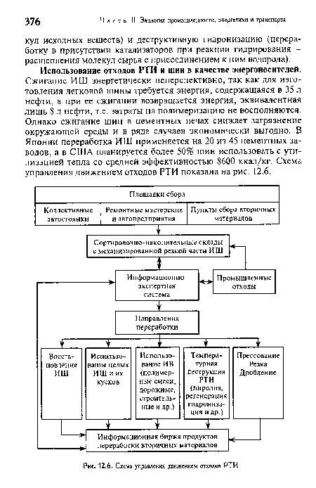Использование отходов РТИ и шин в качестве энергоносителей. Сжигание ИШ энергетически неперспективно, так как для изготовления легковой шины требуется энергия, содержащаяся в 35 л нефти, а при ее сжигании возвращается энергия, эквивалентная лишь 8 л нефти, т.е. затраты на полимеризацию не восполняются. Однако сжигание шин в цементных печах снижает загрязнение окружающей среды и в ряде случаев экономически выгодно. В Японии переработка ИШ применяется на 20 из 45 цементных заводов, а в США планируется более 50% шин использовать с утилизацией тепла со средней эффективностью 8600 ккал/кг. Схема управления движением отходов РТИ показана на рис. 12.6.