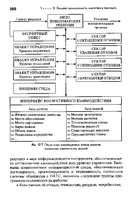 Общая схема информационных потоков принятия комплексных управленческих решений