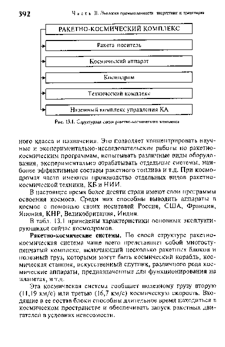 Структурная схема ракетно-космического комплекса