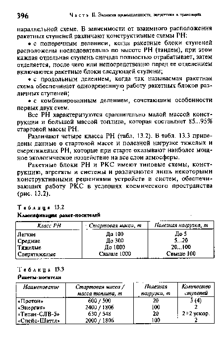 Различают четыре класса PH (табл. 13.2). В табл. 13.3 приведены данные о стартовой массе и полезной нагрузке тяжелых и сверхтяжелых PH, которые при старте оказывают наиболее мощное экологическое воздействие на все слои атмосферы.