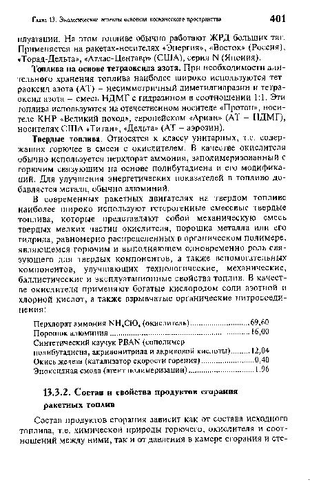 Окись железа (катализатор скорости горения).