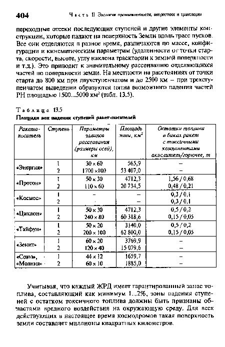 Учитывая, что каждый ЖРД имеет гарантированный запас топлива, составляющий как минимум 1...2%, зоны падения ступеней с остатком токсичного топлива должны быть признаны областями вредного воздействия на окружающую среду. Для всех действующих в настоящее время космодромов такая поверхность земли составляет миллионы квадратных километров.