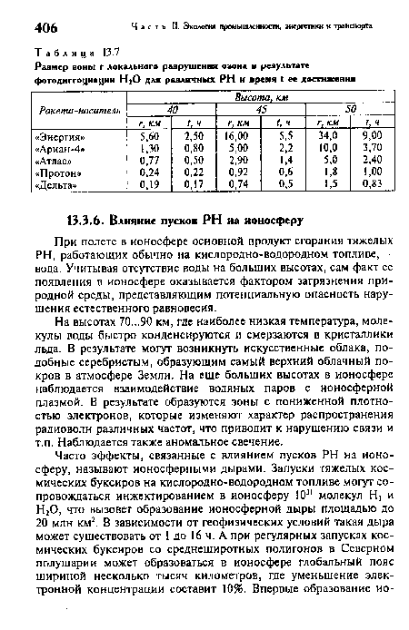 При полете в ионосфере основной продукт сгорания тяжелых PH, работающих обычно на кислородно-водородном топливе, -вода. Учитывая отсутствие воды на больших высотах, сам факт ее появления в ионосфере оказывается фактором загрязнения природной среды, представляющим потенциальную опасность нарушения естественного равновесия.