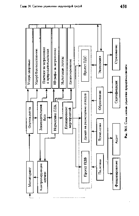 Схема системы управления природопользованием