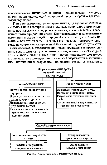 Формы проявления и способы устранения вреда