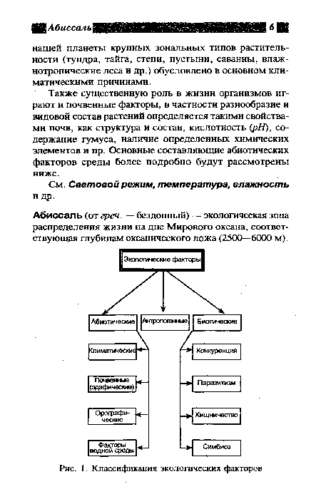 Классификация экологических факторов