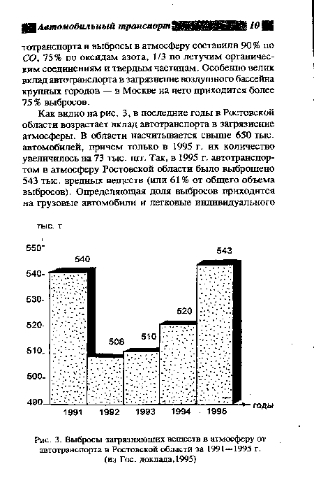 Выбросы загрязняющих веществ в атмосферу от автотранспорта в Ростовской области за 1991—1995 г. (из Гос. доклада,1995)