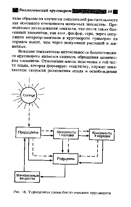 Используя материалы учебника разработайте схему биологического мониторинга на местном региональном