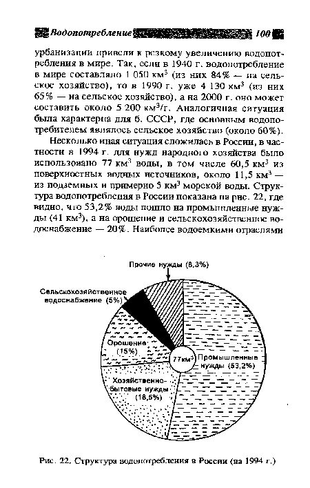 Структура водопотребления в России (на 1994 г.)