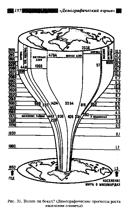 Полон ли бокал? (Демографические прогнозы роста населения планеты)