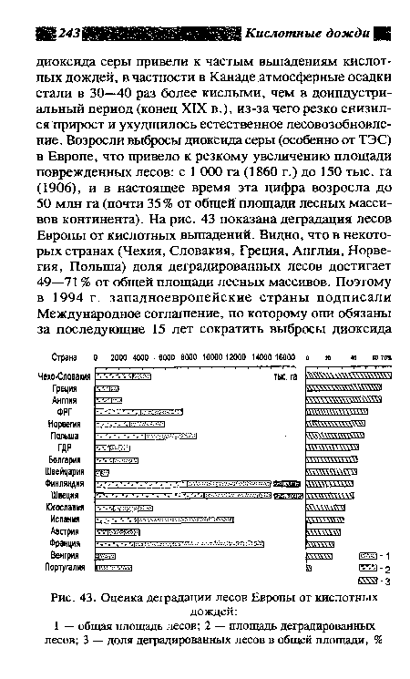Оценка деградации лесов Европы от кислотных
