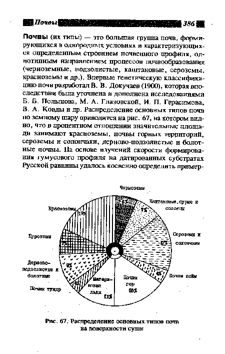 Распределение основных типов почв на поверхности суши
