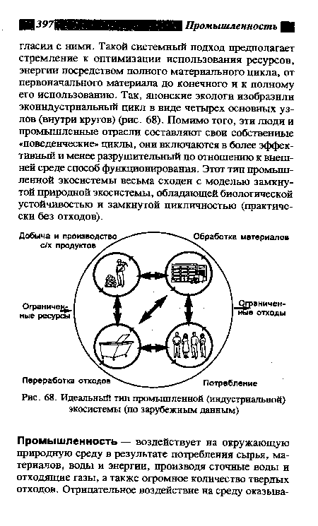 Идеальный тип промышленной (индустриальной) экосистемы (по зарубежным данным)