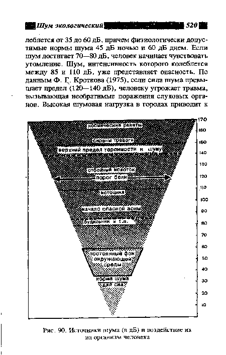 Воздействие шума на организм человека проект