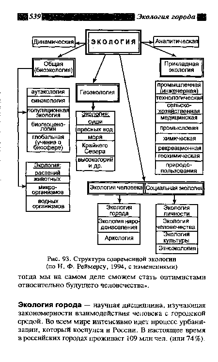 Структура современной экологии (по Н. Ф. Реймерсу, 1994, с изменениями)