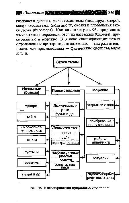 Классификация природных экосистем