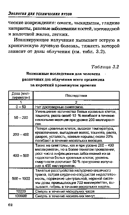 Ионизирующее излучение вызывает острую и хроническую лучевую болезнь, тяжесть которой зависит от дозы облучения (см. табл. 3.2).