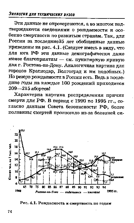 Рождаемость и смертность по годам