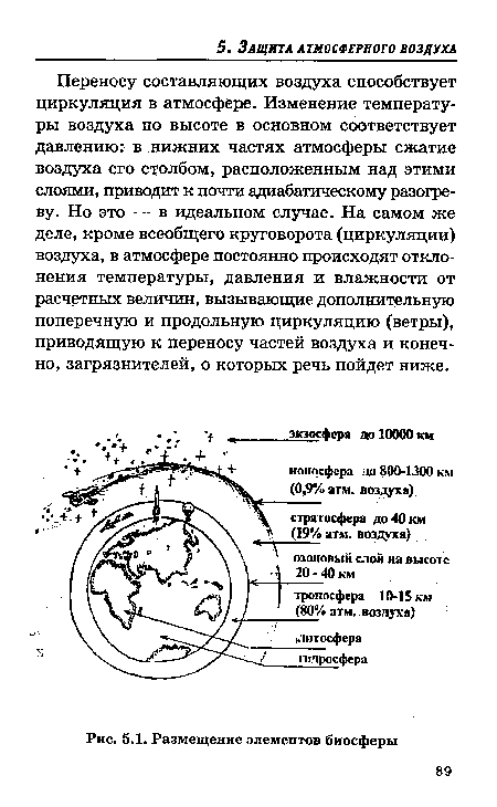 Переносу составляющих воздуха способствует циркуляция в атмосфере. Изменение температуры воздуха по высоте в основном соответствует давлению: в нижних частях атмосферы сжатие воздуха его столбом, расположенным над этими слоями, приводит к почти адиабатическому разогреву. Но это — в идеальном случае. На самом же деле, кроме всеобщего круговорота (циркуляции) воздуха, в атмосфере постоянно происходят отклонения температуры, давления и влажности от расчетных величин, вызывающие дополнительную поперечную и продольную циркуляцию (ветры), приводящую к переносу частей воздуха и конечно, загрязнителей, о которых речь пойдет ниже.