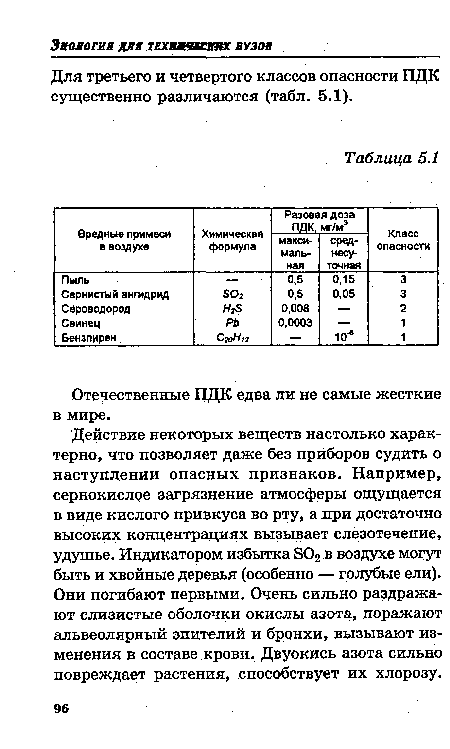 Для третьего и четвертого классов опасности ПДК существенно различаются (табл. 5.1).