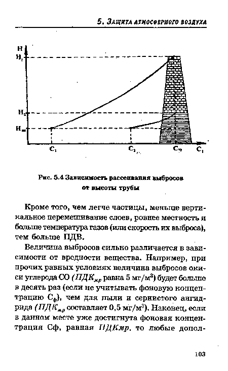 Зависимость рассеивания выбросов от высоты трубы