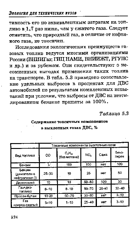 Исследования экологических преимуществ газовых топлив ведутся многими организациями России (ВНИИГаз; ПЩ НАМИ, ВНИИЖТ, РГУПС и др.) и за рубежом. Они свидетельствуют о несомненных выгодах применения таких топлив на транспорте. В табл. 5.3 приведено сопоставление удельных выбросов в процентах для ДВС автомобилей по результатам комплексных испытаний при условии, что выбросы от ДВС на неэтилированном бензине приняты за 100%.