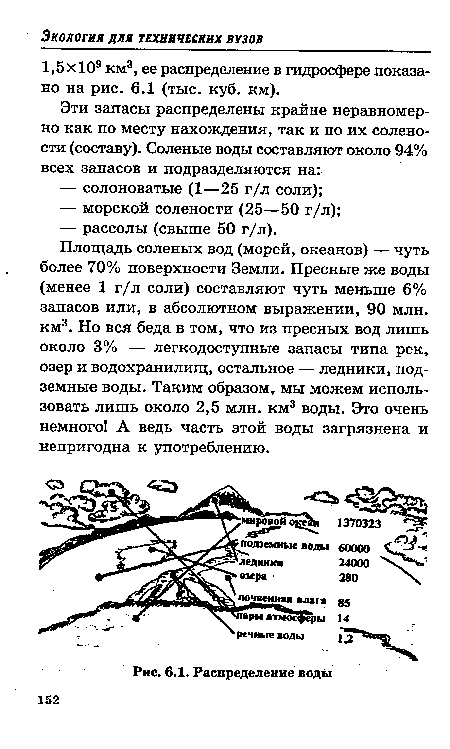 Площадь соленых вод (морей, океанов) — чуть более 70% поверхности Земли. Пресные же воды (менее 1 г/л соли) составляют чуть меньше 6% запасов или, в абсолютном выражении, 90 млн. км3. Но вся беда в том, что из пресных вод лишь около 3% — легкодоступные запасы типа рек, озер и водохранилищ, остальное — ледники, подземные воды. Таким образом, мы можем использовать лишь около 2,5 млн. км3 воды. Это очень немного! А ведь часть этой воды загрязнена и непригодна к употреблению.