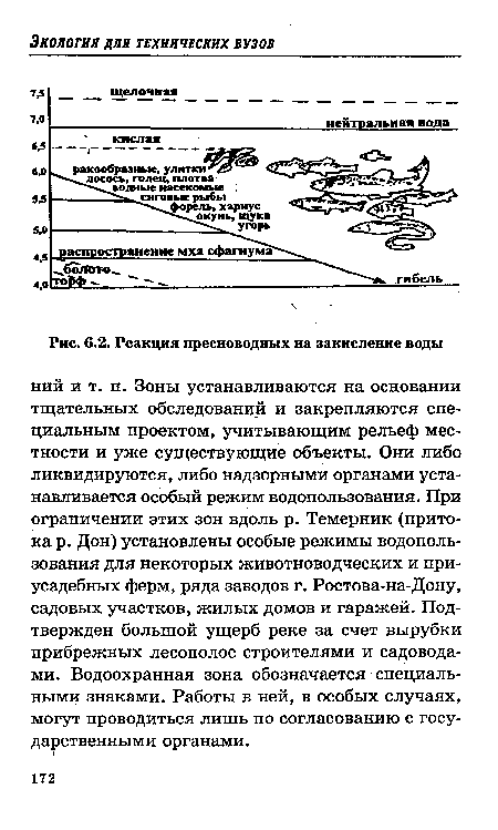 Реакция пресноводных на закисление воды